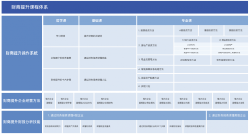 微淼商學院抵禦突發風險和低利率環境的良方