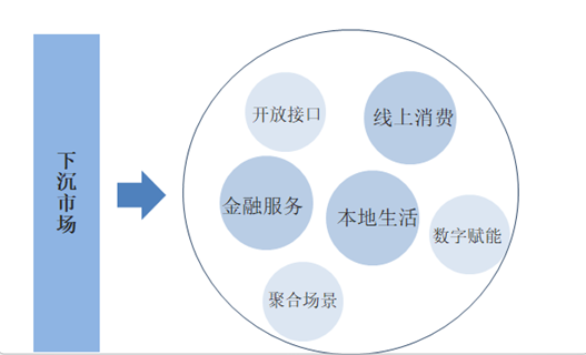 商業銀行下沉市場新金融生態圈建設策略淺析_騰訊新聞