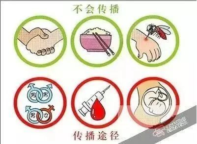 防艾宣传 预防艾滋病宣传知识 腾讯新闻