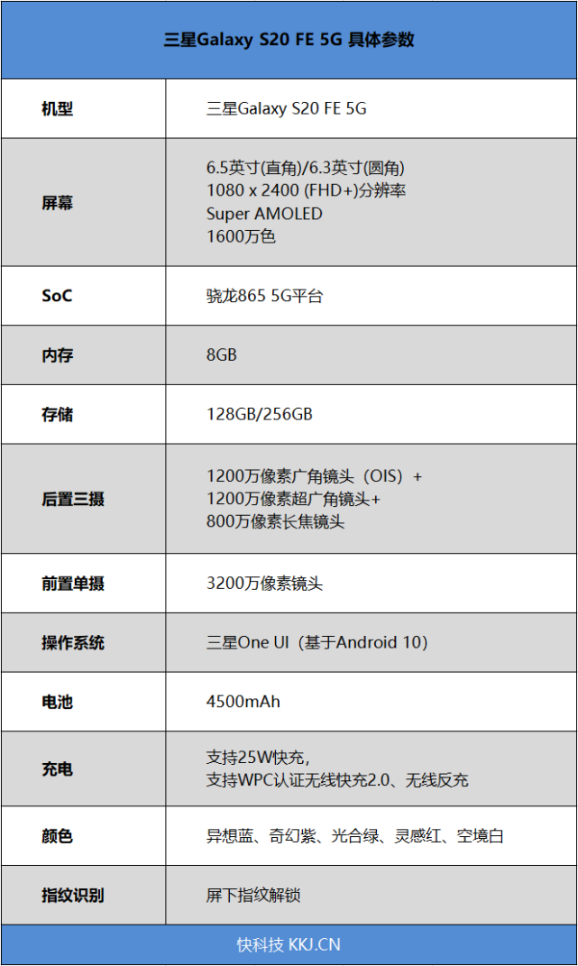 终于亲民的galaxy旗舰!三星galaxy s20 fe 5g评测:机皇胞弟