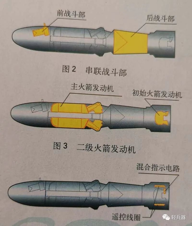 火箭弹采用串联战斗部(图2,两个战斗部分别位于主火箭发动机的前后.