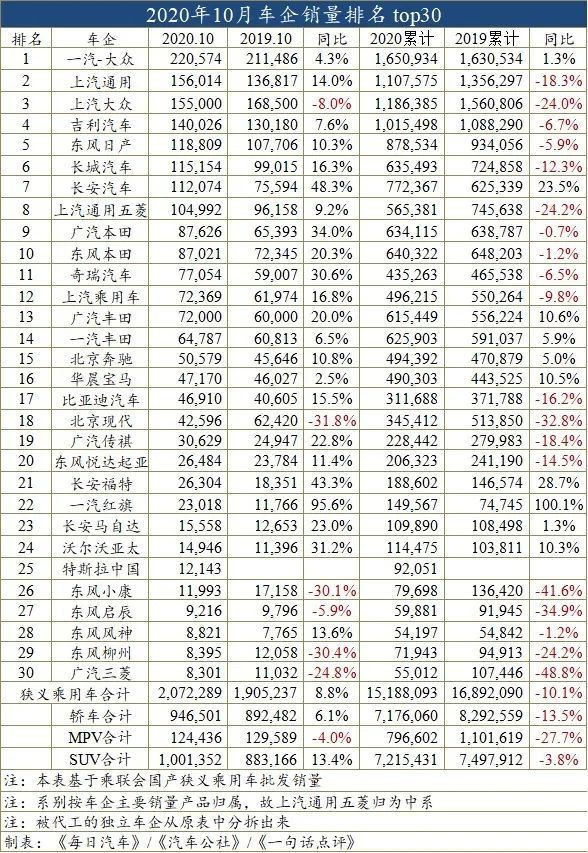 大众点评热门榜排名_大众点评公布2020必吃榜入围餐厅名单入围餐厅“万