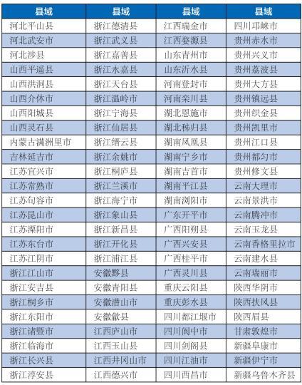浙江百强县排名2020_2020中国百强县名单出炉,强省强县,GDP超千(2)