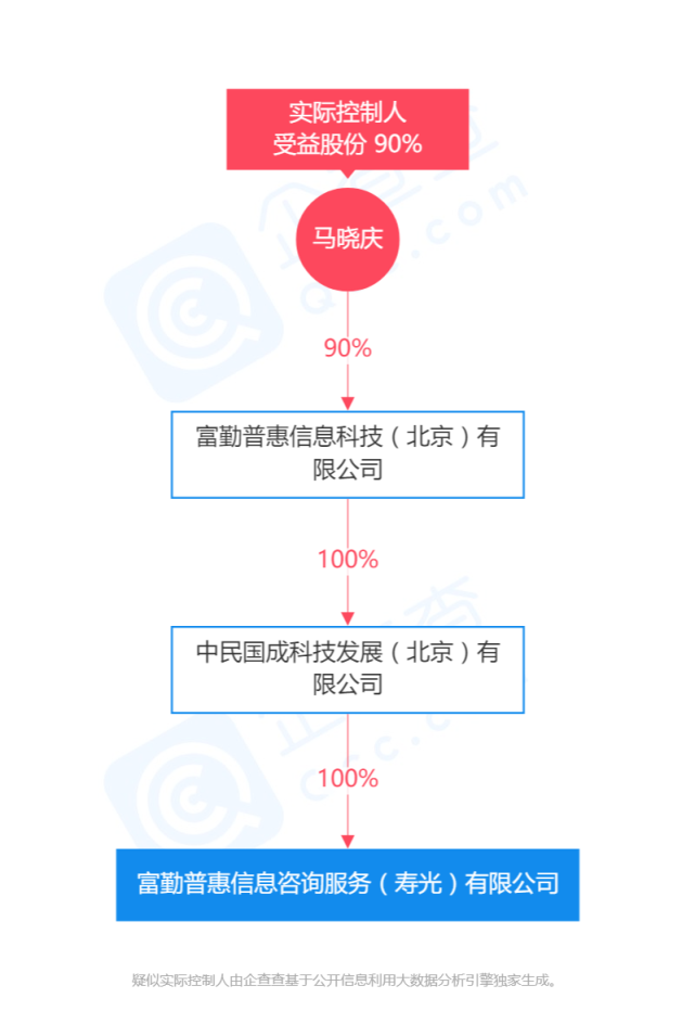 富勤普惠寿光公司涉嫌非吸被立案失控人曹某山至今未露面