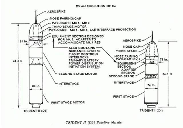 全球洲际导弹top10出炉印度烈火6排第十我国有两款上榜