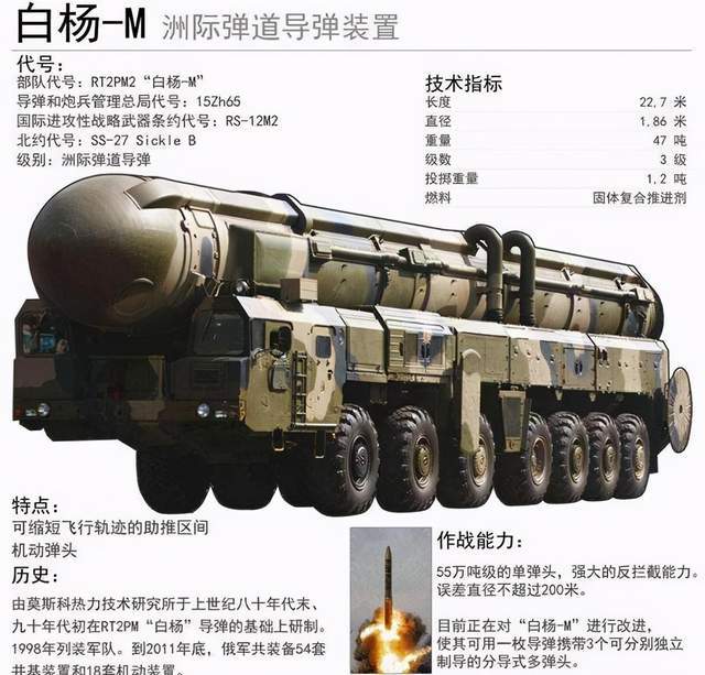 全球洲际导弹top10出炉!印度烈火6排第十,我国有两款上榜