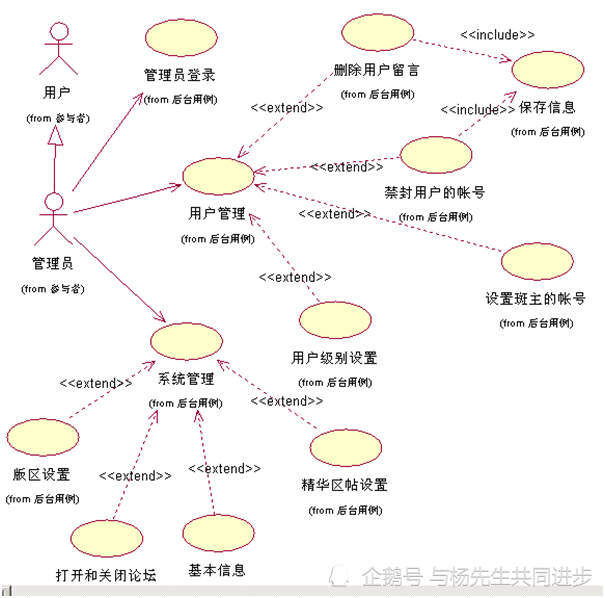 软件项目实训及课程设计指导——UML用例事件流和用例规约的描述示例