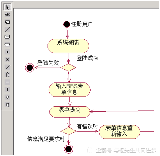 软件项目实训及课程设计指导——UML用例事件流和用例规约的描述示例