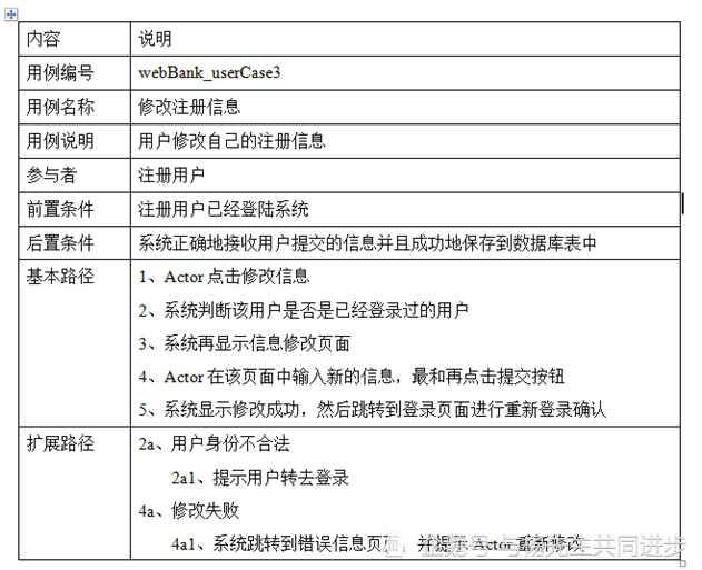 软件项目实训及课程设计指导——UML用例事件流和用例规约的描述示例