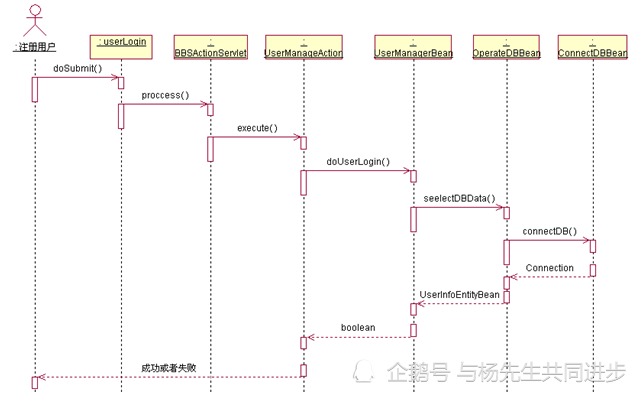 软件项目实训及课程设计指导——UML用例事件流和用例规约的描述示例