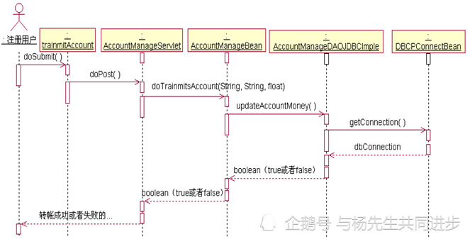 软件项目实训及课程设计指导——UML用例事件流和用例规约的描述示例