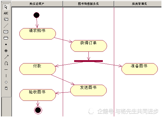 软件项目实训及课程设计指导——UML用例事件流和用例规约的描述示例