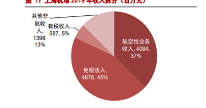 山重水复疑无路,柳暗花明又一村——致上海机场的股东