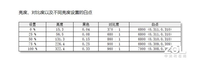 微星强袭2 GE66评测:玩灯?我是认真的!