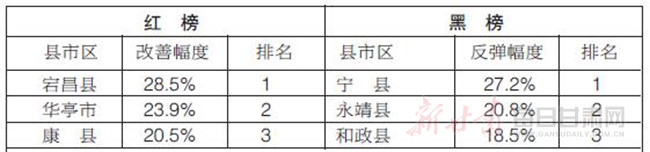2020甘肃省市排名_2020年甘肃省大学质量排名:兰州大学获榜首、甘肃农业