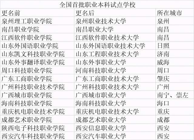 廣東職業技術學院_廣東技術師范學院天河學院圖片_廣東技術師范學院天河學院校歌