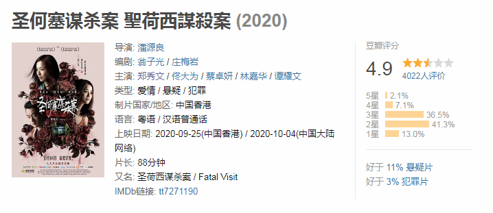 电影《圣何塞谋杀案》豆瓣评分