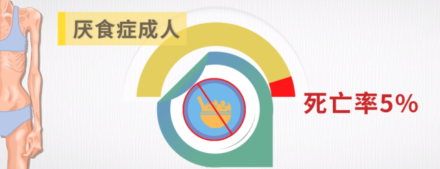 被误解的厌食症患者：不是不想吃，而是不敢吃！_腾讯新闻