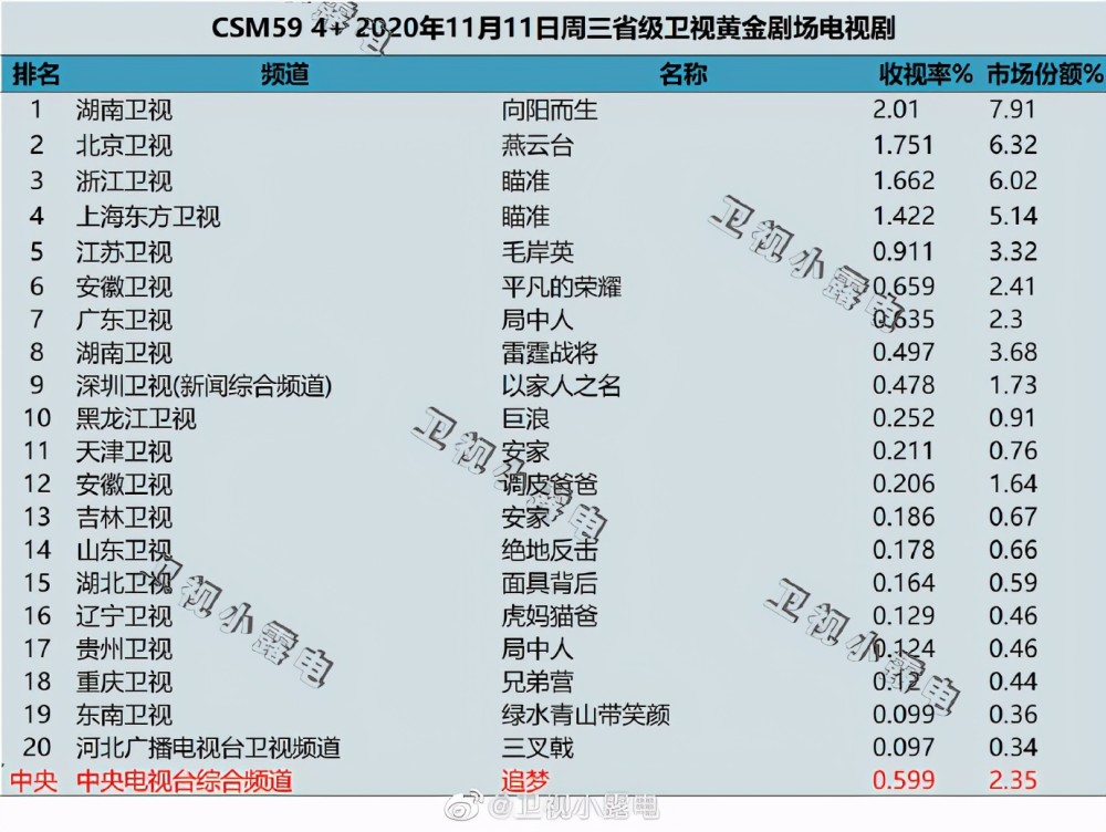 隐秘而伟大爆了收视率夺冠并登海外平台但暴露两点隐忧