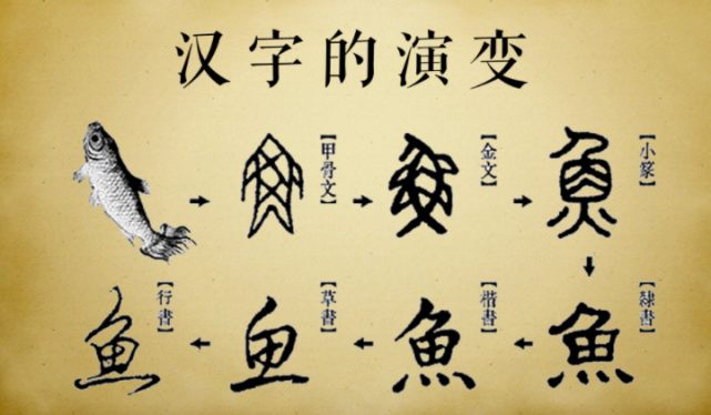 中国最简单的4个汉字 仅一个笔画 认识2个就是学霸 腾讯网