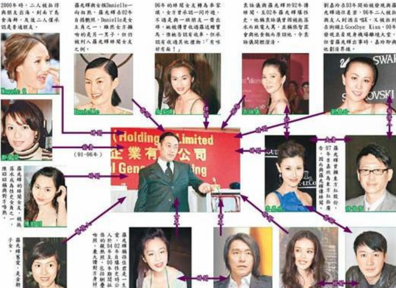 2011年罗兆辉与刘銮雄反目爆出众女星艺术照猝死于东莞