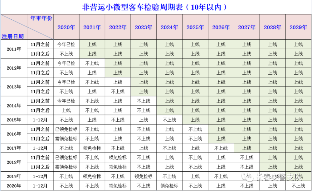 2021车辆年检对照表图片