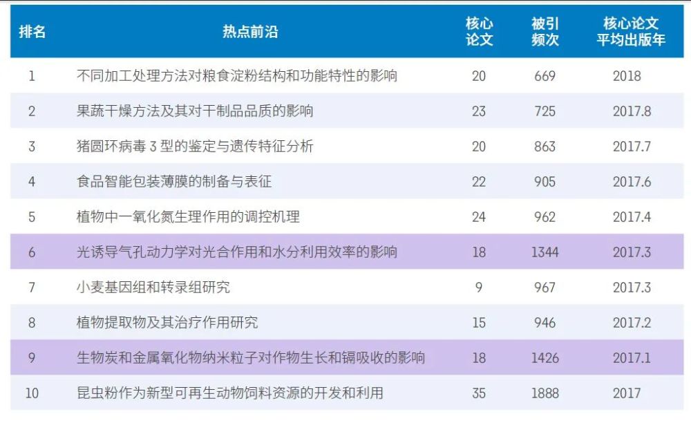 人工智能|11大领域148个热点和新兴前沿发布！有你的研究方向吗？