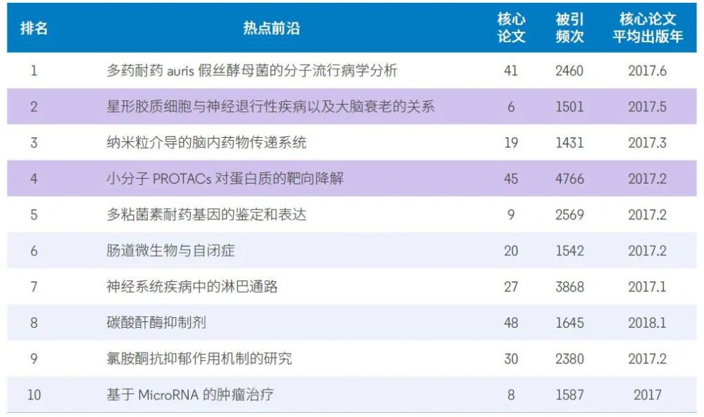 人工智能|11大领域148个热点和新兴前沿发布！有你的研究方向吗？