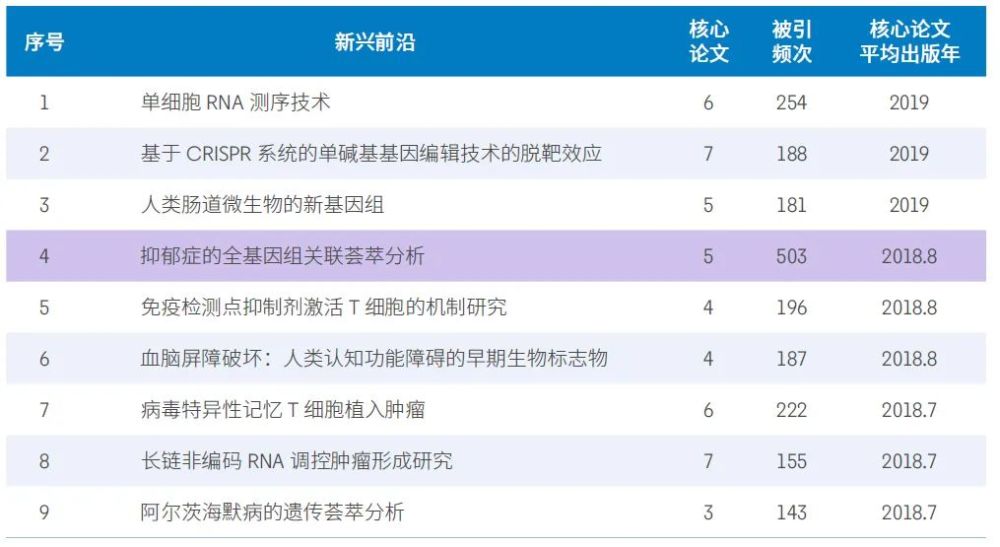 人工智能|11大领域148个热点和新兴前沿发布！有你的研究方向吗？