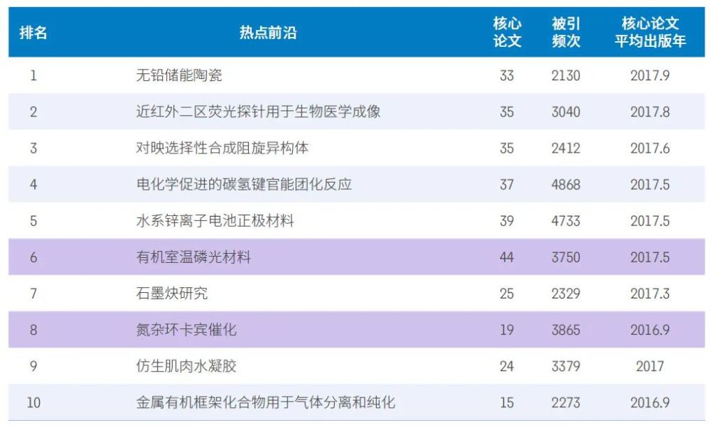 人工智能|11大领域148个热点和新兴前沿发布！有你的研究方向吗？
