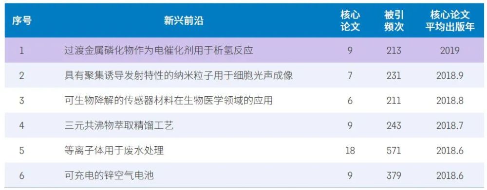 人工智能|11大领域148个热点和新兴前沿发布！有你的研究方向吗？