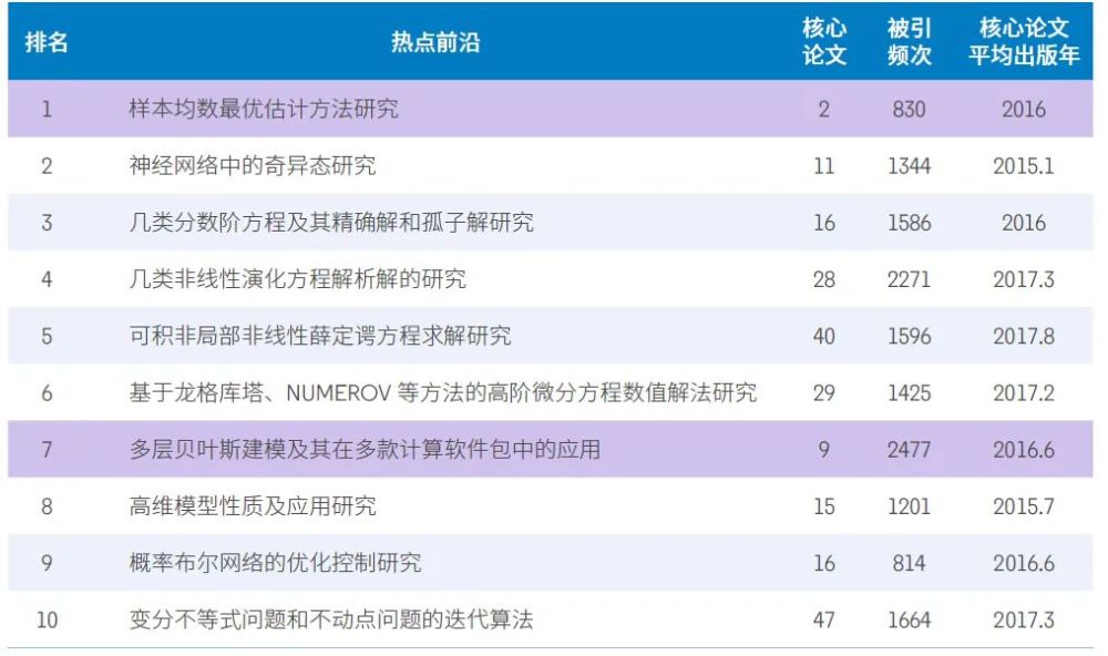 人工智能|11大领域148个热点和新兴前沿发布！有你的研究方向吗？