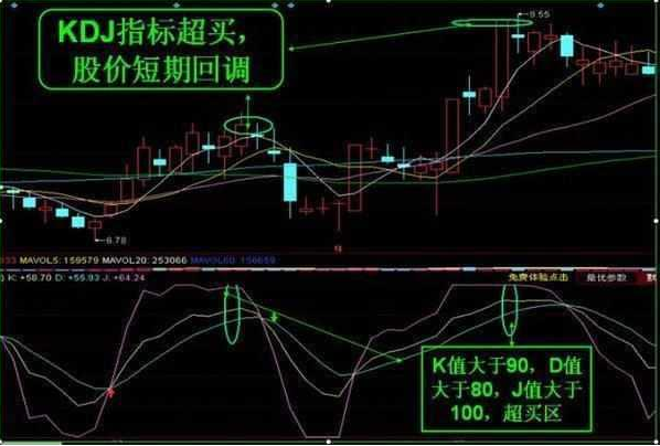 什么叫 Kdj指标 腾讯网