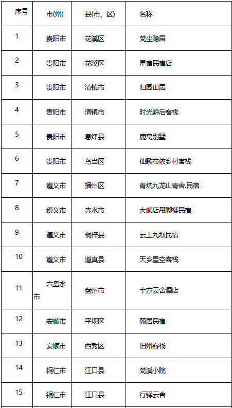 贵州省黔西南州公务员职位表_贵州省同步小康驻村工作应知应会_2021黔西南公务员职位表