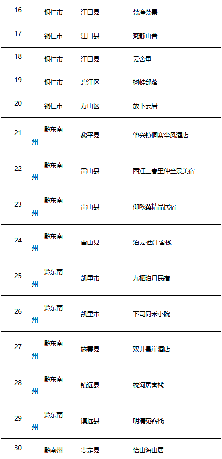 贵州省同步小康驻村工作应知应会_2021黔西南公务员职位表_贵州省黔西南州公务员职位表