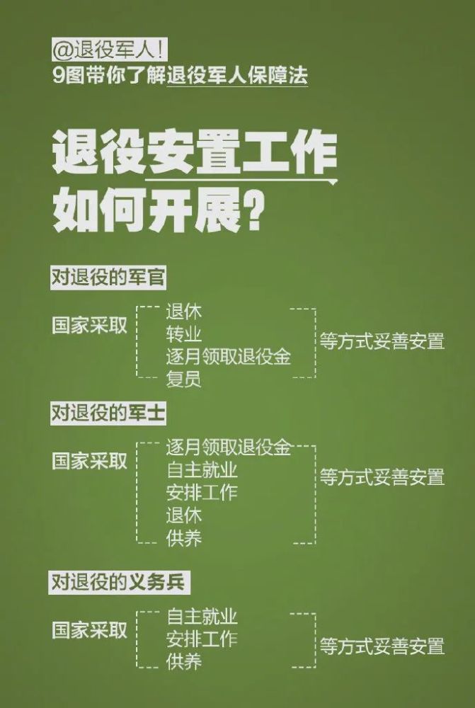 退役军人保障法如何维护退役军人权益关于教育培训,就业创业,抚恤优待