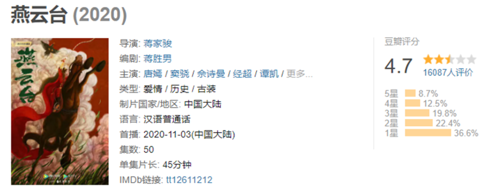 满屏 白莲花 和 傻白甜 屡被吐槽的大女主到底缺了什么 腾讯新闻