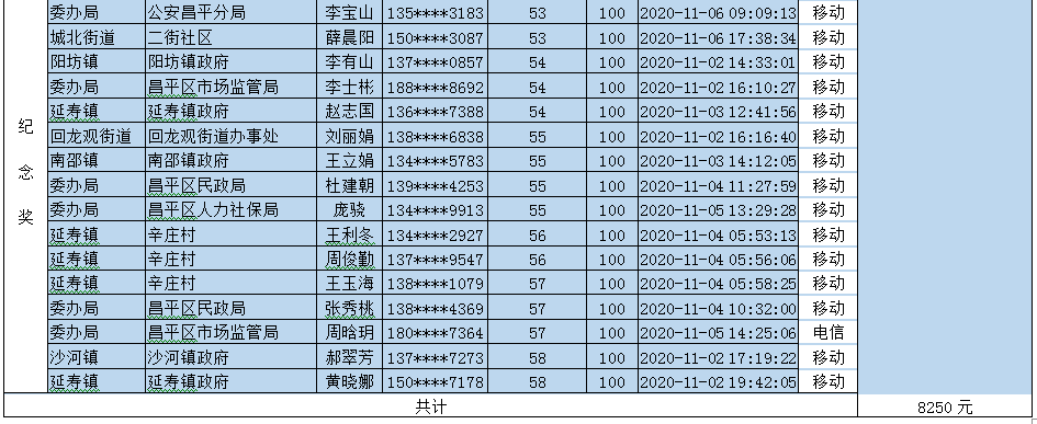 昌平区|获奖公示！首届全民参与打击传销、规范直销网络有奖答题活动圆满收官