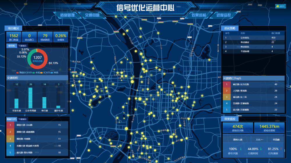 效果巡检,到工作进度实时监控,以及交通舆情统计分析,通过大屏可视化