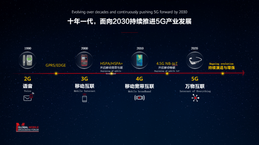 华为提出5 5g概念，揭开2030年智能世界的面纱 腾讯新闻