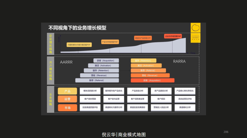 商業模式畫布——如何設計你的價值傳播渠道_騰訊新聞