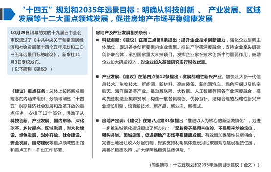 克而瑞|北京商办成交和租赁需求处回暖趋势，基础设施REITs稳步推进