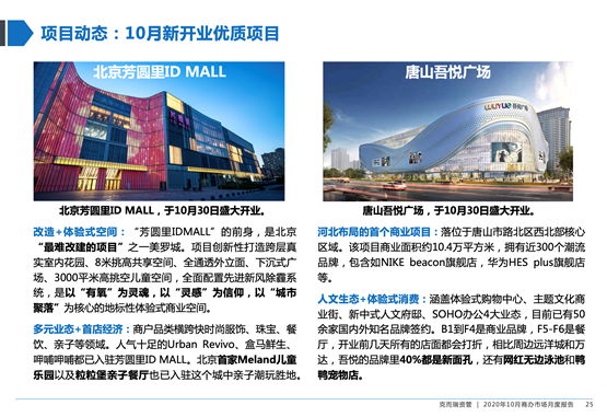 克而瑞|北京商办成交和租赁需求处回暖趋势，基础设施REITs稳步推进