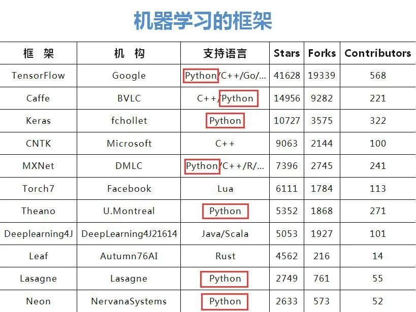 世界语种排行_QS世界排名前200美国大学语言测试及要求汇总