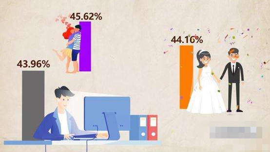 成年人口比例_最新:我国单身成年人口2.4亿、90后男女比例失调,你的另一半在哪