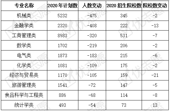重庆高中排名2020_2020年重庆市最好大学排名:26所高校分7档,西