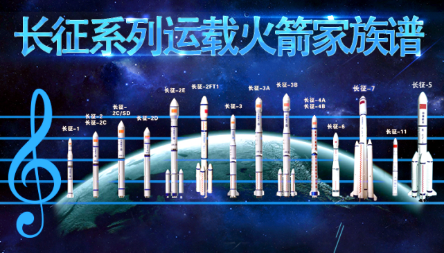 在我国长征系列火箭家族中"八号"是新生的一代,只是排在长辈的后面小