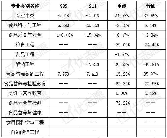 食品科学与工程排名_食品|活动食品科学与工程学院开展考研学