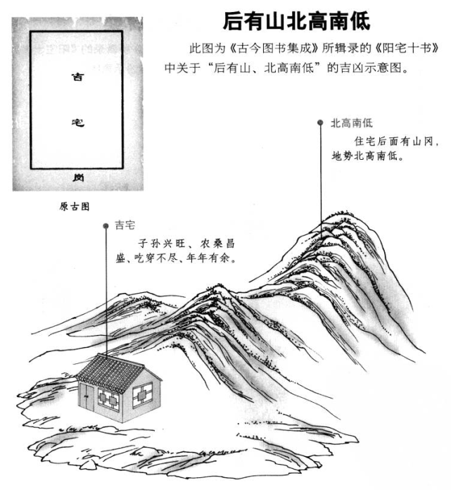 陽宅十書|陽宅外形吉凶圖說:看宅形斷吉凶(六)