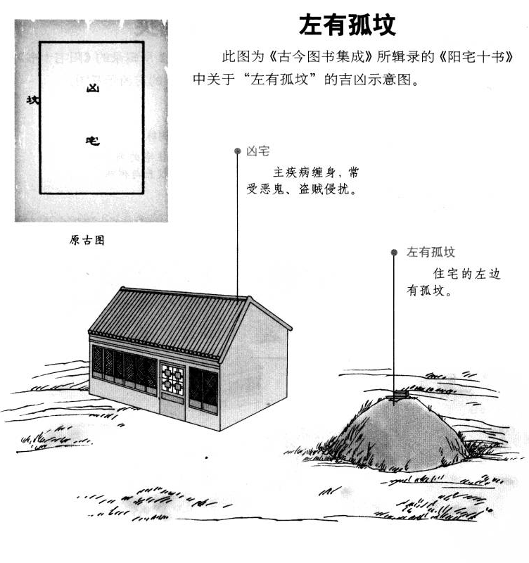 阳宅十书阳宅外形吉凶图说看宅形断吉凶六